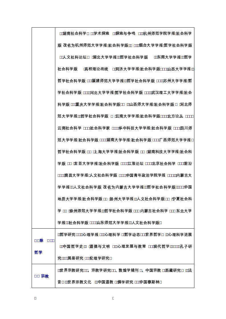 中文核心期刊目录总览(2011).pdf 第3页