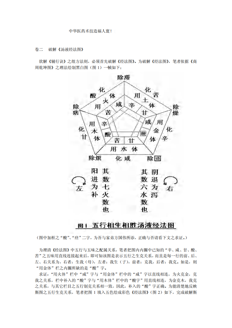 破解《汤液经法图》千古奥秘.pdf 第4页