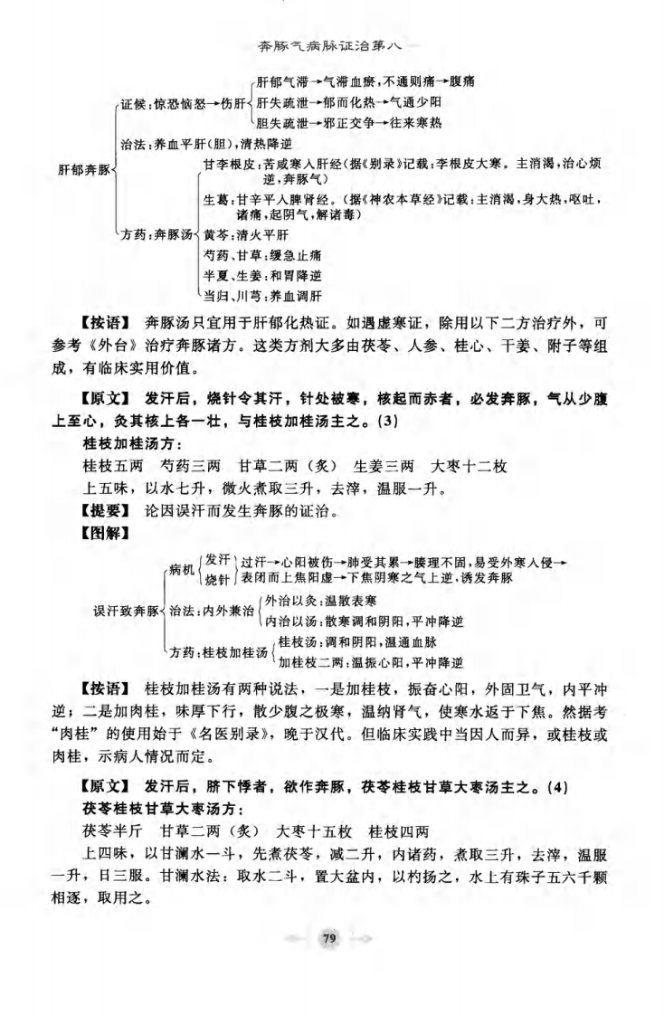 04.笔记图解.金匮要略_部分2.pdf 第3页