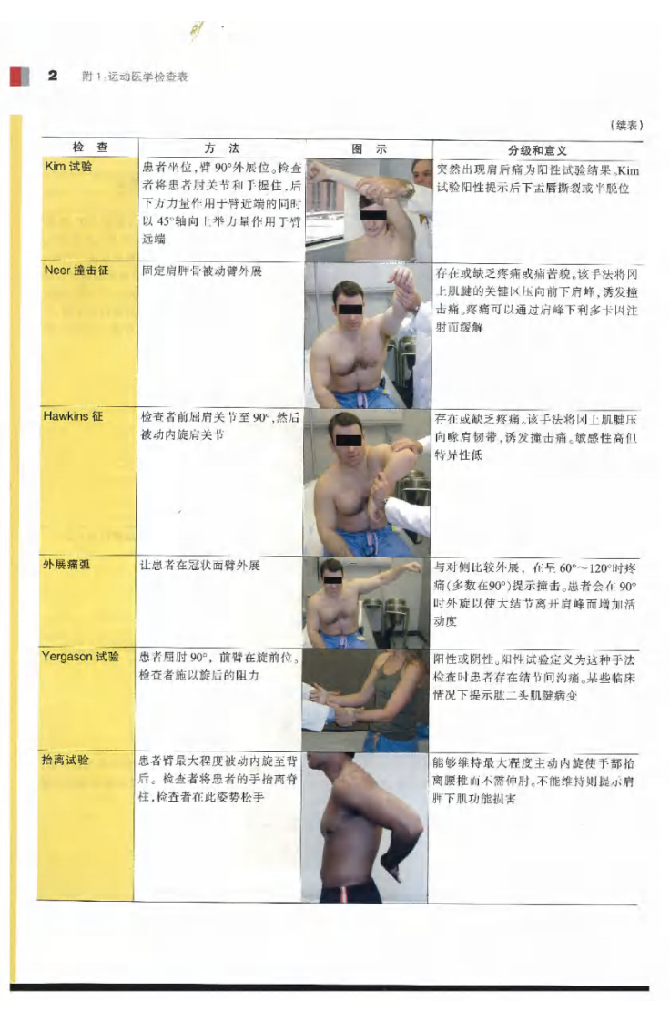 Wiesel  骨科手术学 附录.pdf 第2页