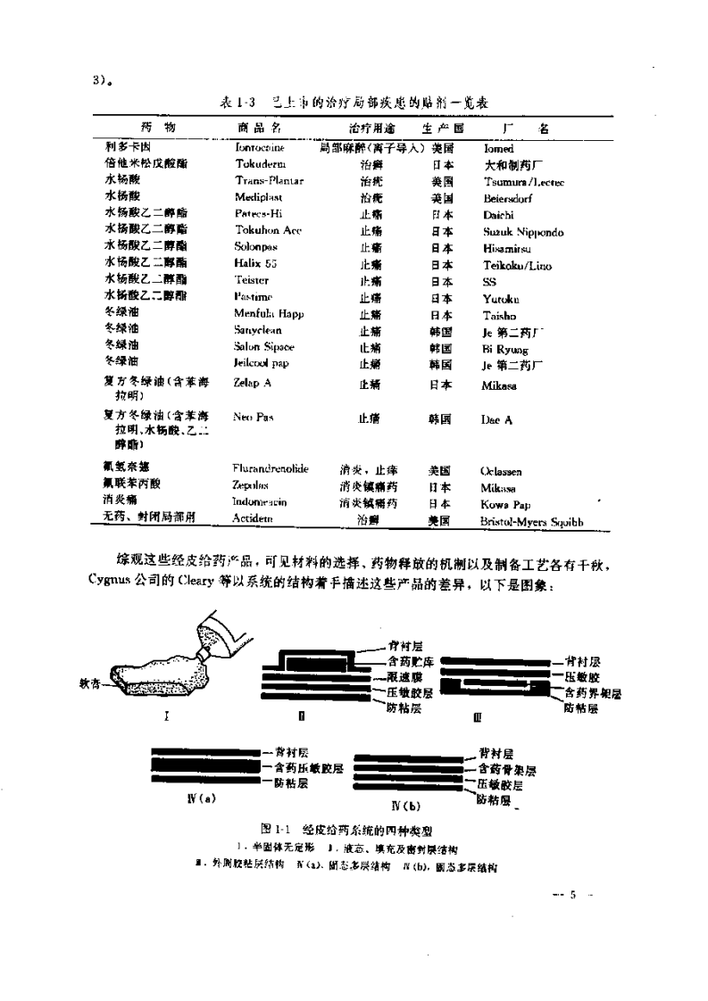 经皮给药新剂型.pdf 第5页