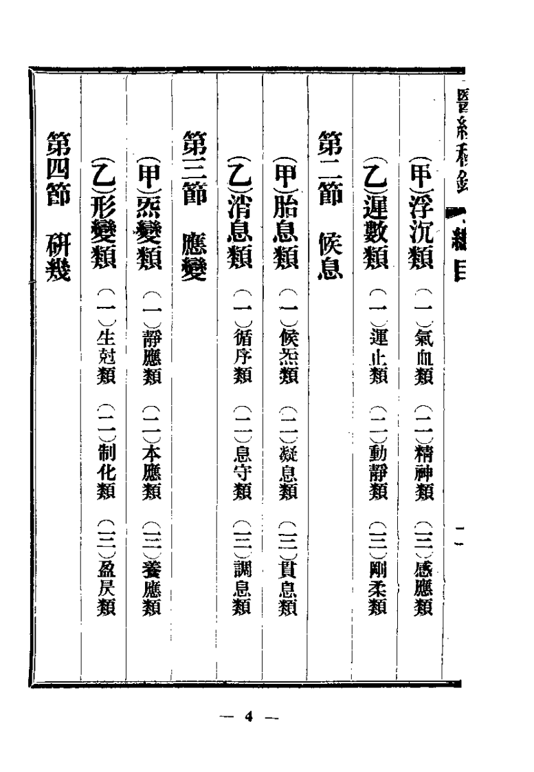 医经秘录（孙思邈）.pdf 第4页