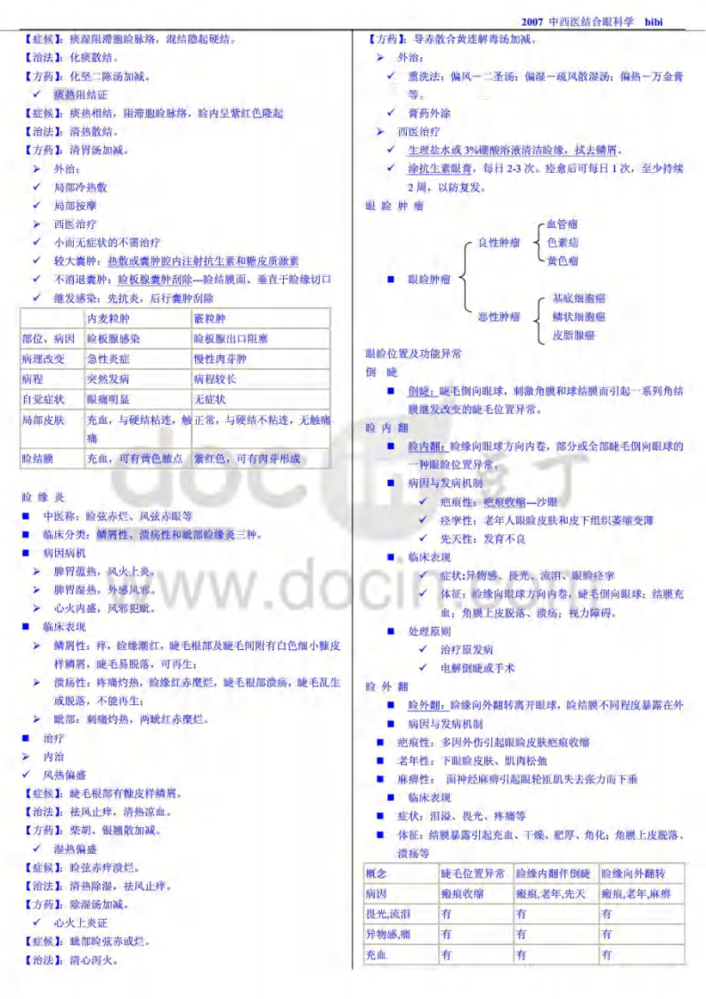 中西医结合眼科学（考试复习用）.pdf 第5页