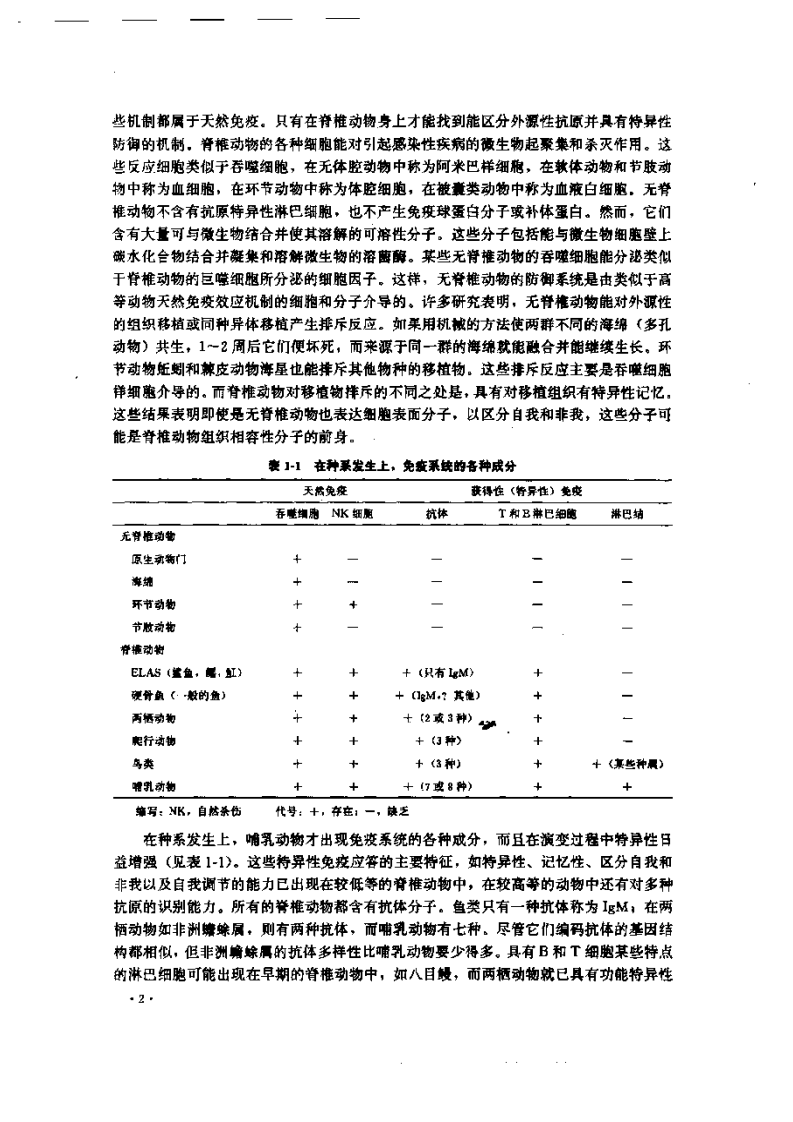 《现代细胞与分子免疫学》-科学出版社.pdf 第5页