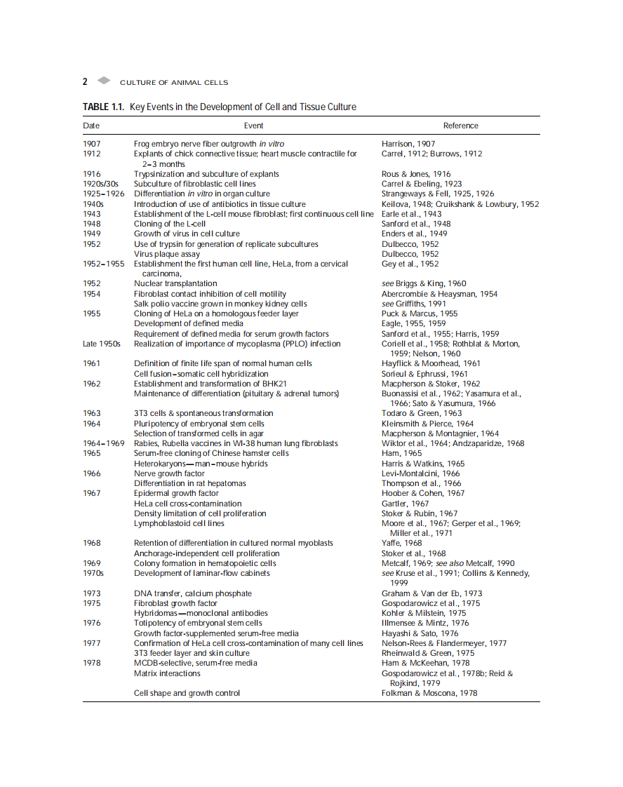 Culture of Animal Cells V5  动物细胞培养.pdf 第2页