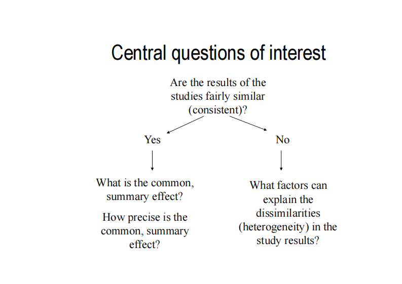data analysis in 系统评价数据分析.pdf 第2页