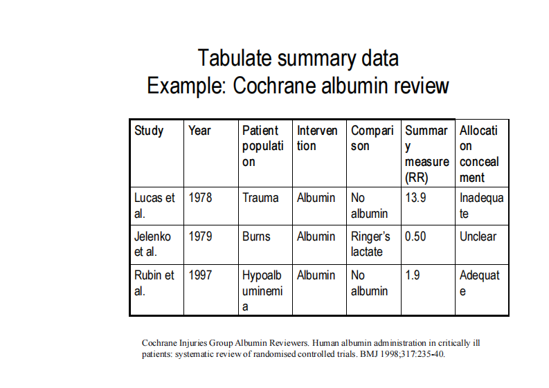 data analysis in 系统评价数据分析.pdf 第5页