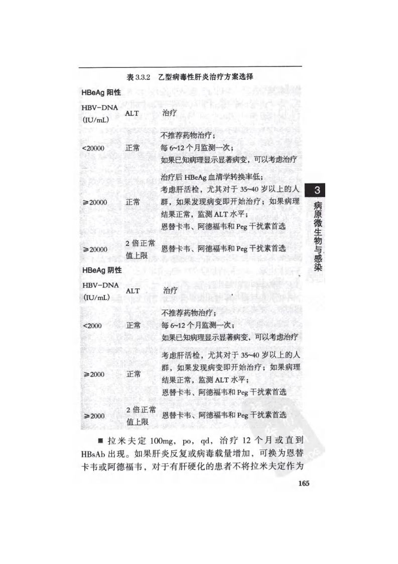 协和抗感染手册（下）.pdf 第1页