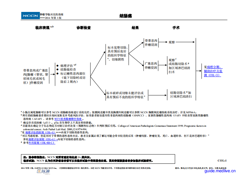 NCCN结肠癌指南（2014年第3版中文）.pdf 第5页