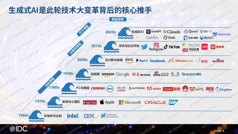 AI大转型：如何从试点探索走向产业重塑-IDC中国-2025-25页.pdf 第4页