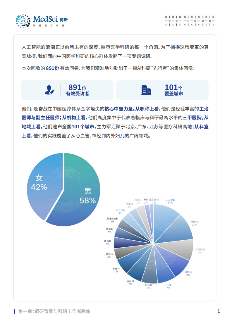 AI浪潮下医生科研模式变革-2025年版深度洞察报告-梅斯医学-2025.8-35页.pdf 第4页