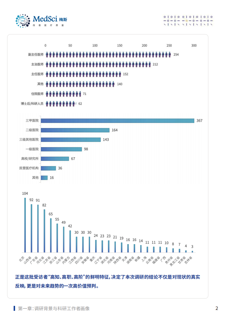 AI浪潮下医生科研模式变革-2025年版深度洞察报告-梅斯医学-2025.8-35页.pdf 第5页